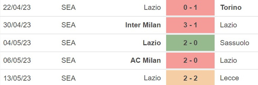 Nhận định, soi kèo Udinese vs Lazio (01h45, 22/5), vòng 36 Serie A - Ảnh 5.