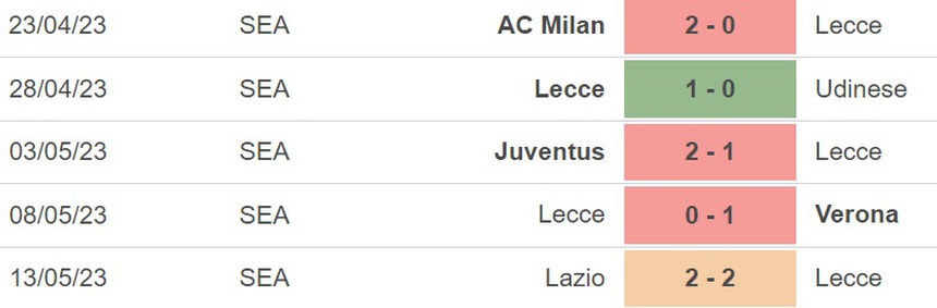 Nhận định, soi kèo Lecce vs Spezia (17h30, 21/5), vòng 36 Serie A - Ảnh 4.