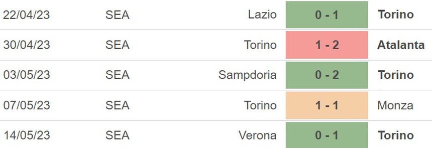 Nhận định, soi kèo Torino vs Fiorentina (20h00, 21/5), vòng 36 Serie A - Ảnh 4.
