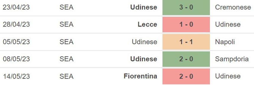 Nhận định, soi kèo Udinese vs Lazio (01h45, 22/5), vòng 36 Serie A - Ảnh 4.