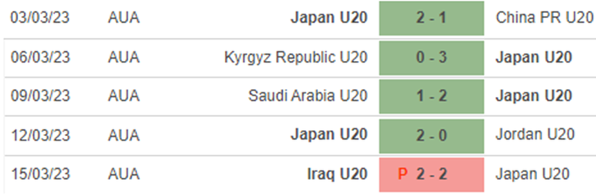 Phong độ U20 Nhật Bản