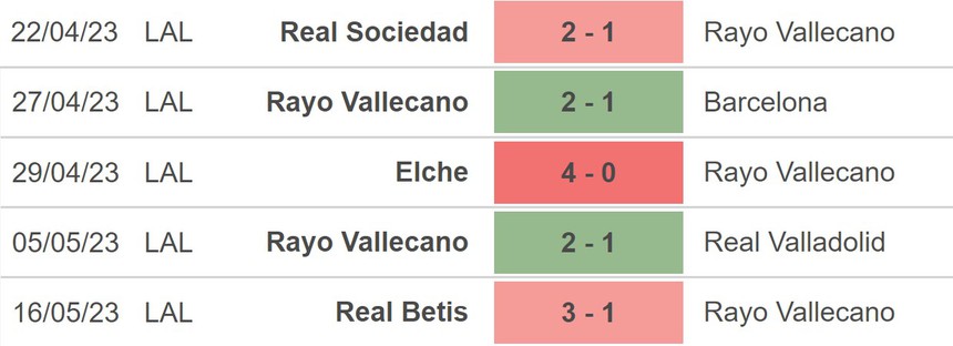 Nhận định, soi kèo Rayo Vallecano vs Espanyol (19h00, 21/5), La Liga vòng 35 - Ảnh 3.