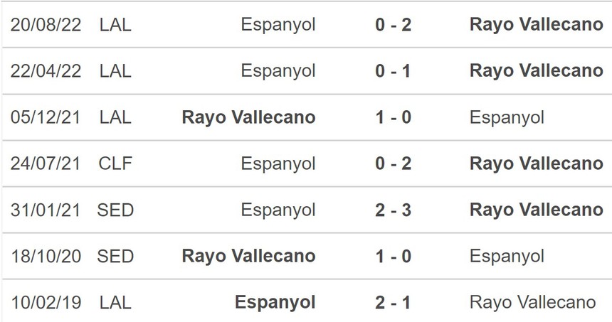 Nhận định, soi kèo Rayo Vallecano vs Espanyol (19h00, 21/5), La Liga vòng 35 - Ảnh 5.
