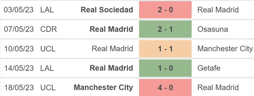 Nhận định, soi kèo Valencia vs Real Madrid (23h30, 21/5), La Liga vòng 35 - Ảnh 4.