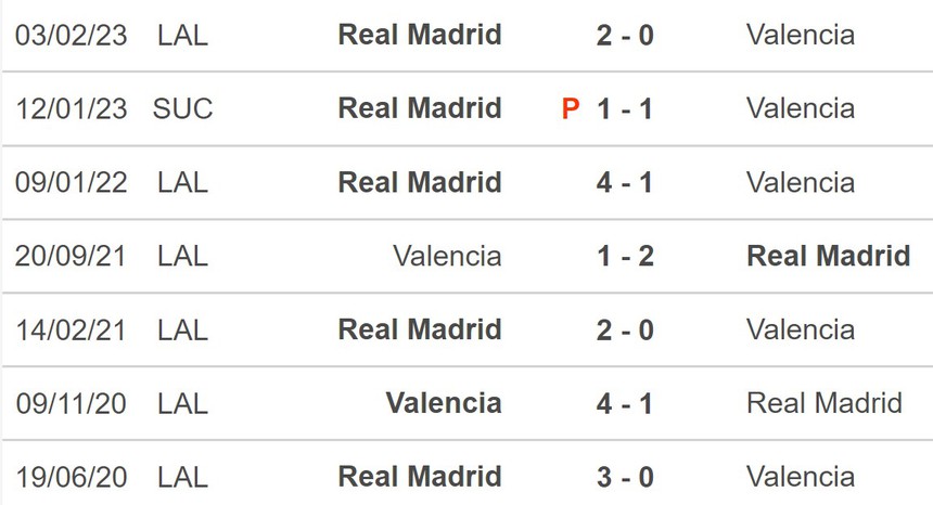 Nhận định, soi kèo Valencia vs Real Madrid (23h30, 21/5), La Liga vòng 35 - Ảnh 5.