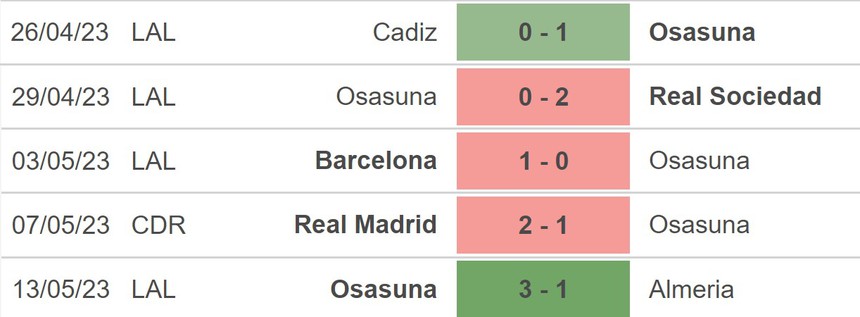 Nhận định, soi kèo Atletico Madrid vs Osasuna (21h15, 21/5), La Liga vòng 35 - Ảnh 4.