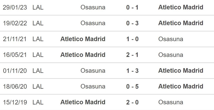 Nhận định, soi kèo Atletico Madrid vs Osasuna (21h15, 21/5), La Liga vòng 35 - Ảnh 5.