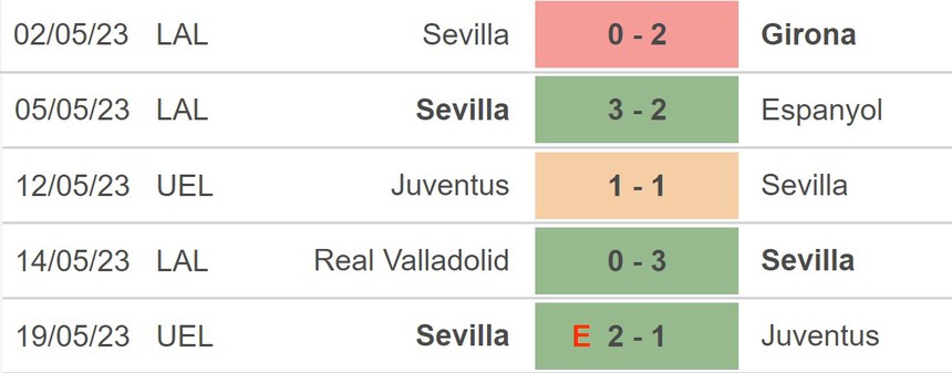 Nhận định, soi kèo Sevilla vs Betis (02h00, 22/5), La Liga vòng 35 - Ảnh 3.