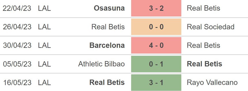 Nhận định, soi kèo Sevilla vs Betis (02h00, 22/5), La Liga vòng 35 - Ảnh 4.
