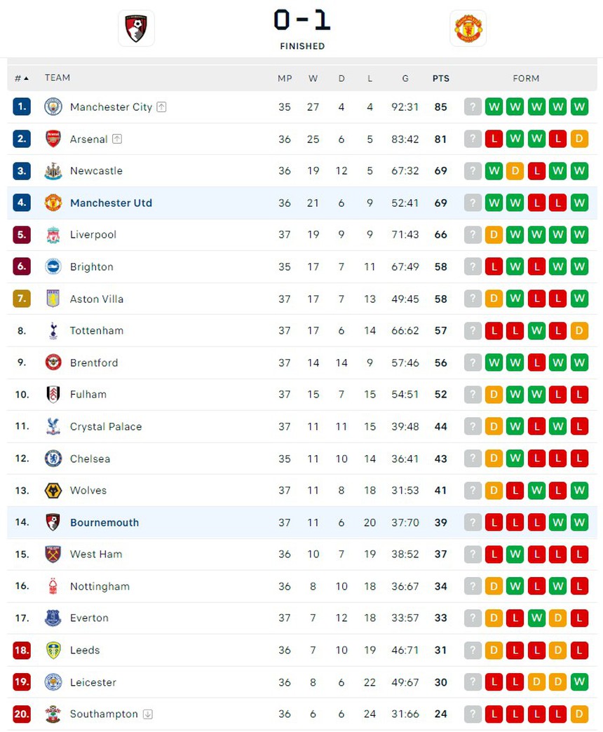 Casemiro lập 'siêu phẩm' ngẫu hứng giúp MU chạm 1 tay vào vé dự Cúp C1, Liverpool suýt thua trên sân nhà - Ảnh 5.