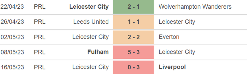 Phong độ của Leicester