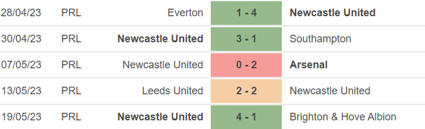 Phong độ của Newcastle