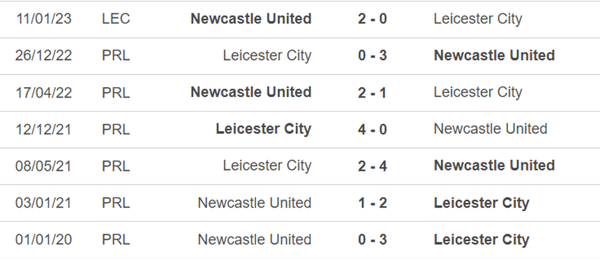 Lịch sử đối đầu Newcastle vs Leicester