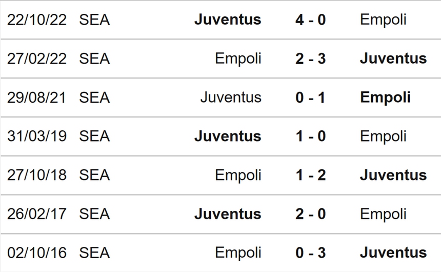 Nhận định, soi kèo Empoli vs Juventus (01h45, 23/5), vòng 36 Serie A - Ảnh 3.