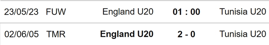 Nhận định, soi kèo U20 Anh vs U20 Tunisia (01h00, 23/5), U20 World Cup 2023 - Ảnh 3.
