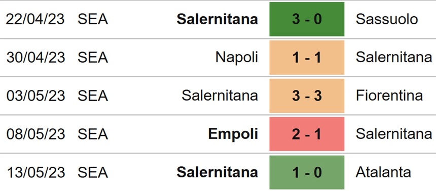 Nhận định, soi kèo Roma vs Salernitana (23h30, 22/5), vòng 36 Serie A - Ảnh 5.