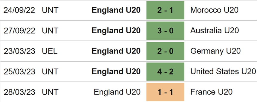 Nhận định, soi kèo U20 Anh vs U20 Tunisia (01h00, 23/5), U20 World Cup 2023 - Ảnh 4.