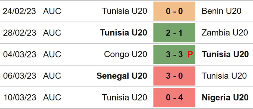 Nhận định, soi kèo U20 Anh vs U20 Tunisia (01h00, 23/5), U20 World Cup 2023 - Ảnh 5.
