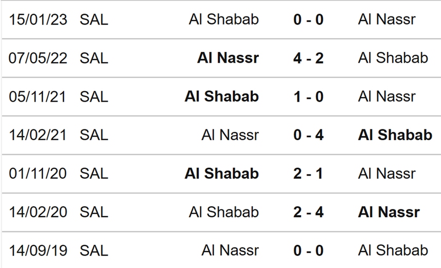 Nhận định, soi kèo Al Nassr vs Al Shabab (01h30, 24/5), vòng 28 Saudi Pro League - Ảnh 3.