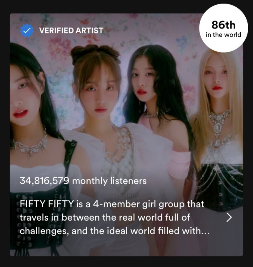 Tân binh Fifty Fifty phá kỷ lục của Blackpink trên Spotify - Ảnh 2.