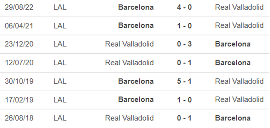 Thành tích đối đầu Valladolid vs Barca