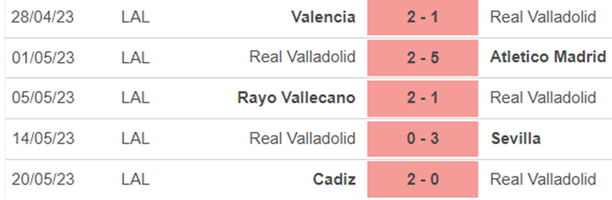 Phong độ Valladolid