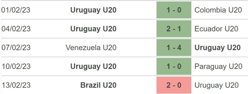Nhận định, soi kèo U20 Uruguay vs U20 Iraq (04h00, 23/5), bóng đá U20 World Cup - Ảnh 3. Nhận định, soi kèo U20 Uruguay vs U20 Iraq (04h00, 23/5), bóng đá U20 World Cup - Ảnh 3.