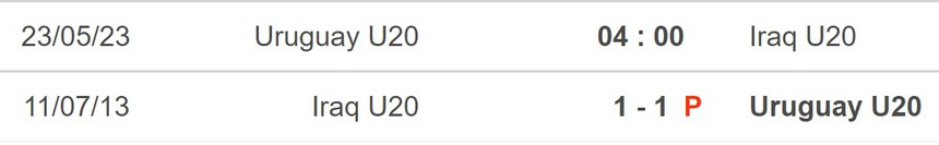 Nhận định, soi kèo U20 Uruguay vs U20 Iraq (04h00, 23/5), bóng đá U20 World Cup - Ảnh 5. Nhận định, soi kèo U20 Uruguay vs U20 Iraq (04h00, 23/5), bóng đá U20 World Cup - Ảnh 5.