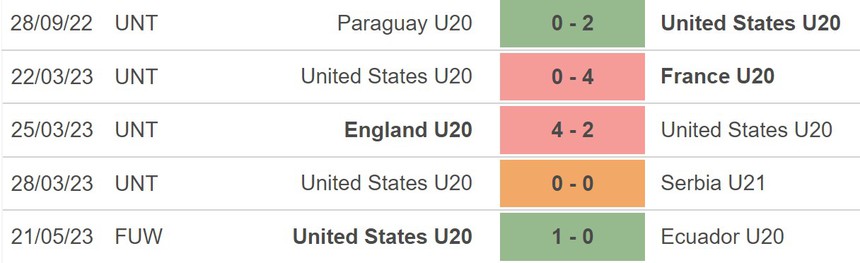 Nhận định, soi kèo U20 Mỹ vs U20 Fiji (01h00, 24/5), bóng đá U20 World Cup - Ảnh 3.