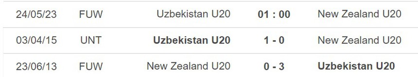 Nhận định, soi kèo U20 Uzbekistan vs U20 New Zealand (01h00, 24/5), bóng đá U20 World Cup - Ảnh 5.