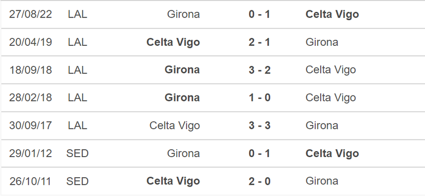 Nhận định, soi kèo Celta Vigo vs Girona (0h30, 24/5), vòng 36 La Liga - Ảnh 3.