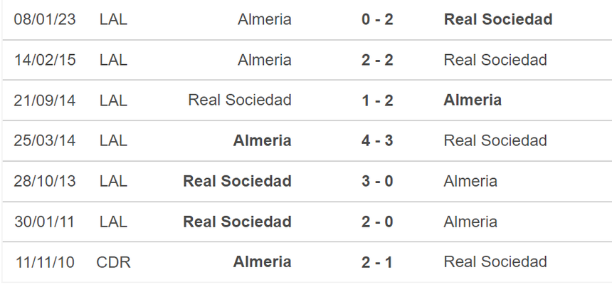 Nhận định, soi kèo Real Sociedad vs Almeria (0h30, 24/5), vòng 36 La Liga - Ảnh 3.