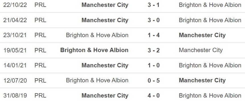 Nhận định, soi kèo Brighton vs Man City (02h00, 25/5), đá bù vòng 32 Ngoại hạng Anh  - Ảnh 3.