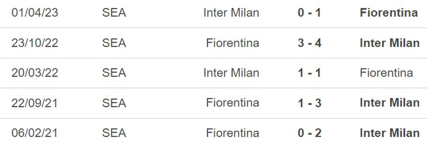 Nhận định, soi kèo Fiorentina vs Inter Milan (02h00, 25/5), chung kết cúp Ý - Ảnh 3.