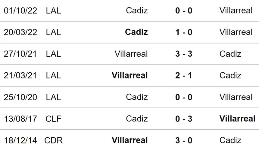 Nhận định, soi kèo Villarreal vs Cadiz (3h00, 25/5), vòng 36 La Liga - Ảnh 3.