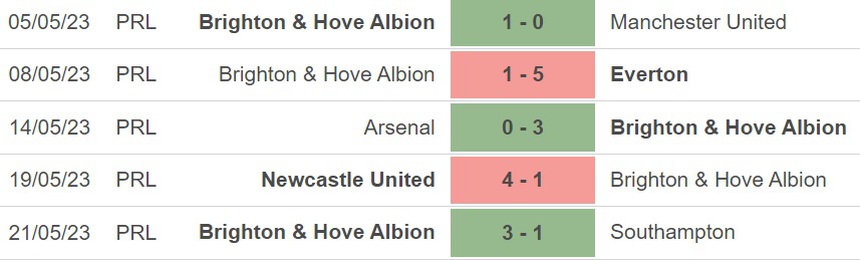 Nhận định, soi kèo Brighton vs Man City (02h00, 25/5), đá bù vòng 32 Ngoại hạng Anh  - Ảnh 4.