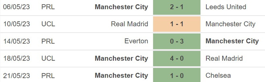 Nhận định, soi kèo Brighton vs Man City (02h00, 25/5), đá bù vòng 32 Ngoại hạng Anh  - Ảnh 5.