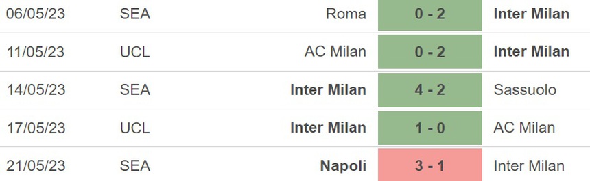 Nhận định, soi kèo Fiorentina vs Inter Milan (02h00, 25/5), chung kết cúp Ý - Ảnh 5.