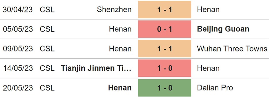 Nhận định, soi kèo Shanghai Port vs Henan (18h35, 24/5), Ngoại hạng Trung Quốc vòng 9 - Ảnh 5.