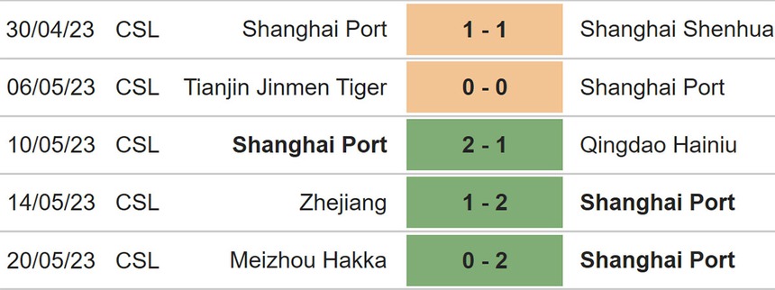 Nhận định, soi kèo Shanghai Port vs Henan (18h35, 24/5), Ngoại hạng Trung Quốc vòng 9 - Ảnh 4.