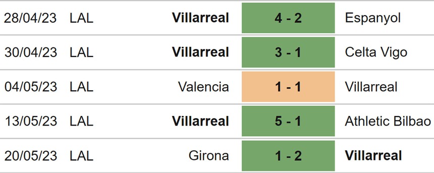 Nhận định, soi kèo Villarreal vs Cadiz (3h00, 25/5), vòng 36 La Liga - Ảnh 4.