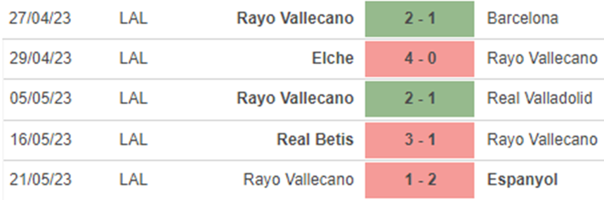 Phong độ Vallecano