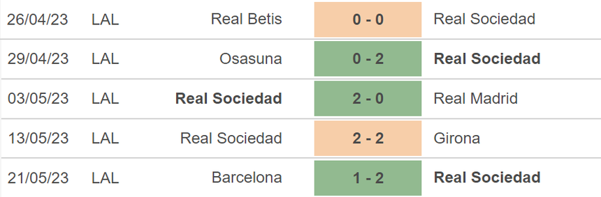 Nhận định, soi kèo Real Sociedad vs Almeria (0h30, 24/5), vòng 36 La Liga - Ảnh 4.