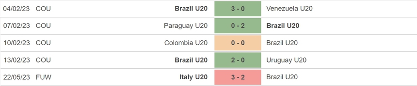 Nhận định, soi kèo U20 Brazil vs U20 Dominica (4h00, 25/5), vòng bảng U20 World Cup - Ảnh 3.