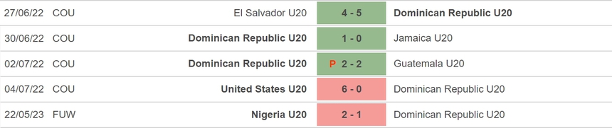 Nhận định, soi kèo U20 Brazil vs U20 Dominica (4h00, 25/5), vòng bảng U20 World Cup - Ảnh 4.