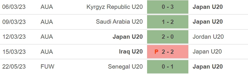 Nhận định, soi kèo U20 Nhật Bản vs U20 Colombia (4h00, 25/5), vòng bảng U20 World Cup - Ảnh 4.