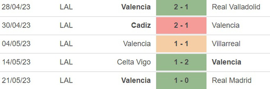 Nhận định, soi kèo Mallorca vs Valencia (00h30, 26/5), vòng 35 La Liga - Ảnh 3. Nhận định, soi kèo Mallorca vs Valencia (00h30, 26/5), vòng 35 La Liga - Ảnh 3.