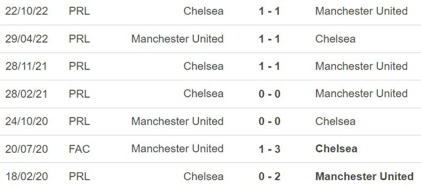 Nhận định, soi kèo MU vs Chelsea, đá bù vòng 32 Ngoại hạng Anh (02h00, 26/5) - Ảnh 3.