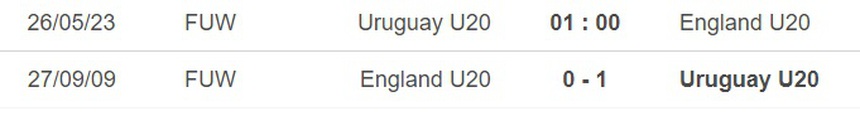 Nhận định, soi kèo U20 Uruguay vs U20 Anh (01h00, 26/5), U20 World Cup 2023 - Ảnh 2.