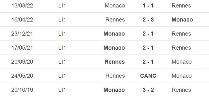 Nhận định, soi kèo Rennes vs Monaco (02h00, 28/5), vòng 37 Ligue 1 - Ảnh 1. Nhận định, soi kèo Rennes vs Monaco (02h00, 28/5), vòng 37 Ligue 1 - Ảnh 1.